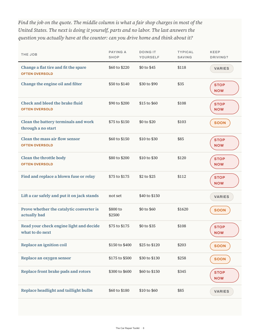 The Quote Check: every job, both prices, keep-driving verdicts